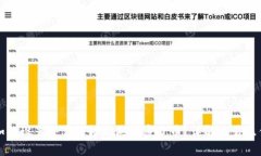TP钱包如何设置交易价格购买加密货币？详解交易